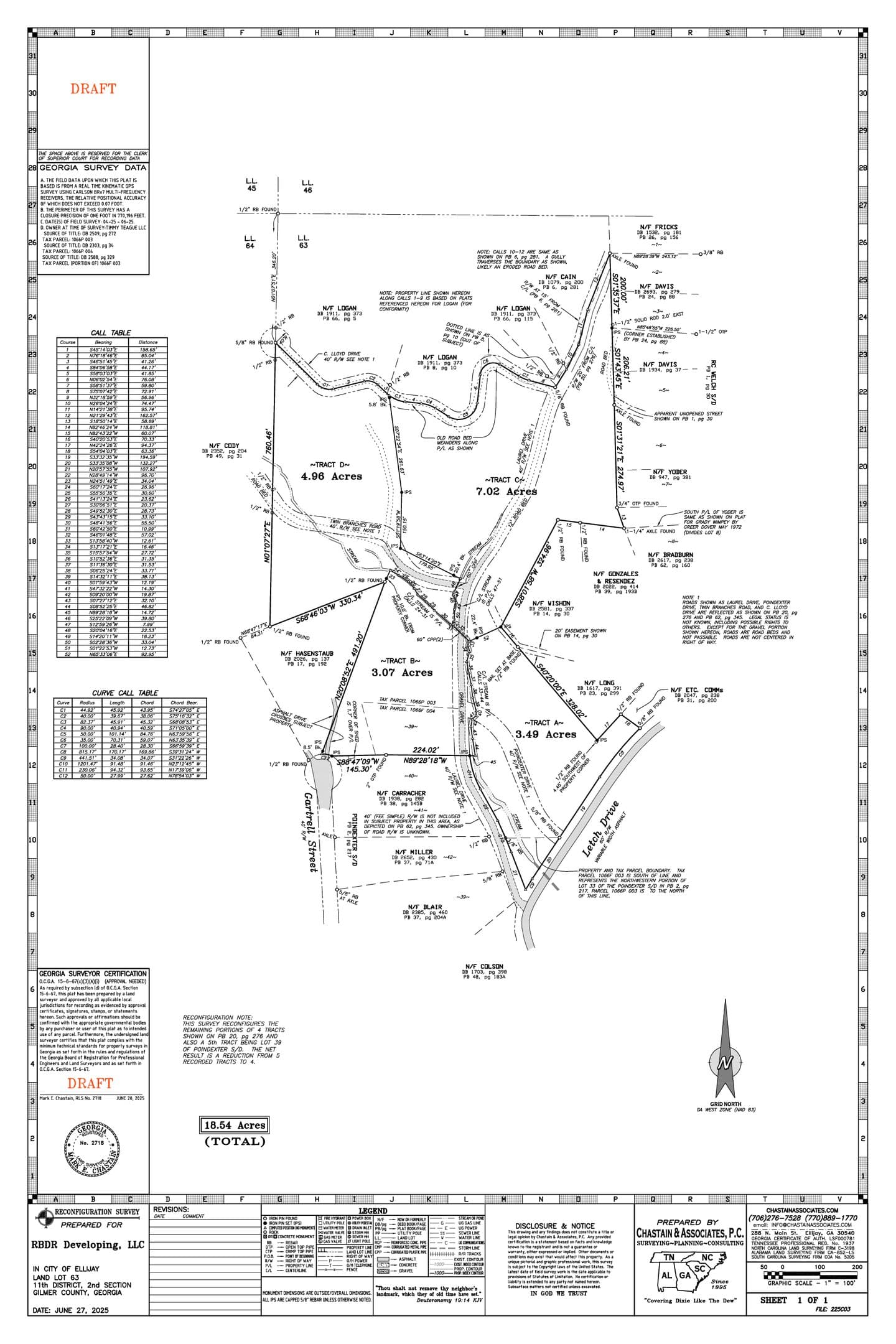 Land Survey