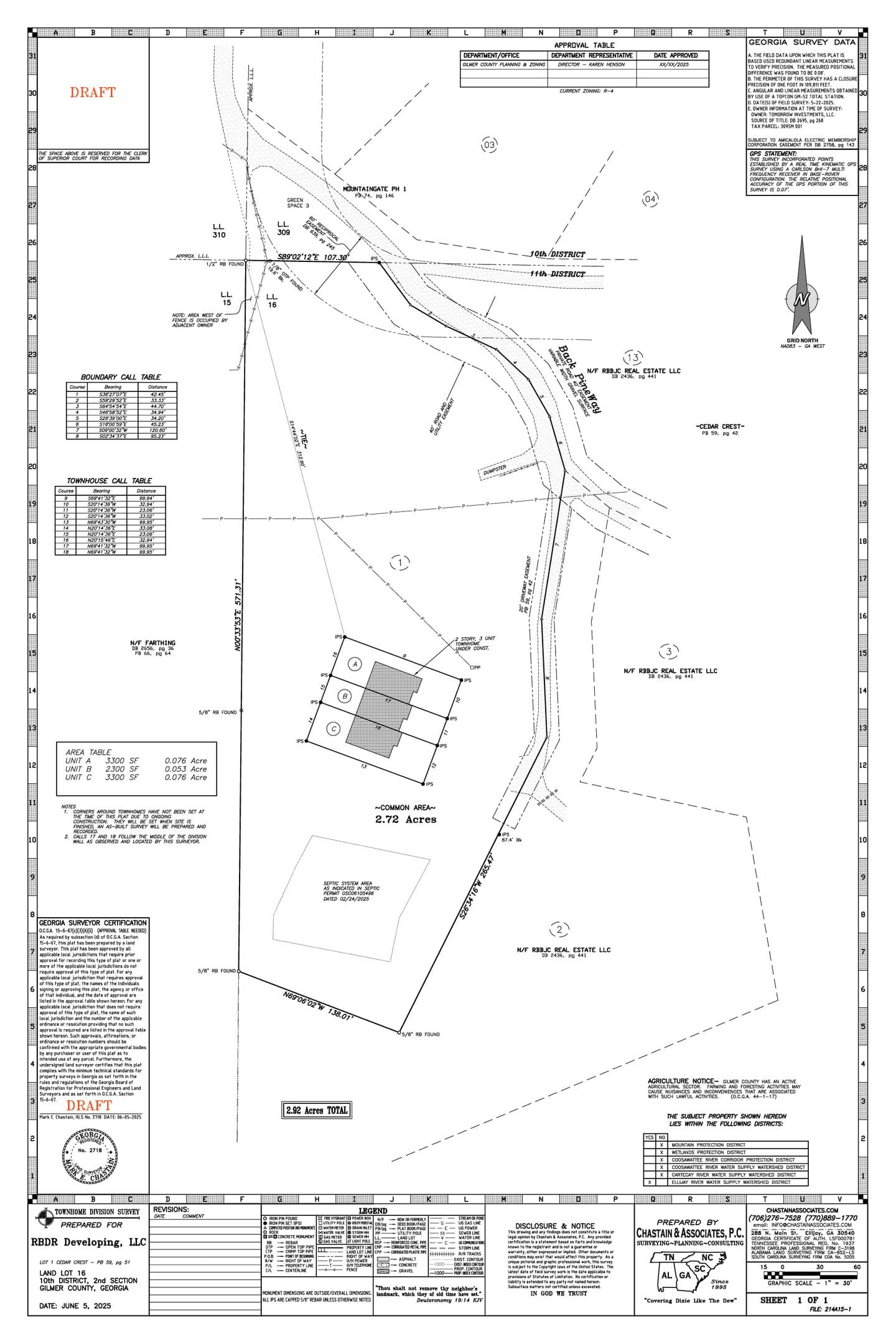 Land Survey